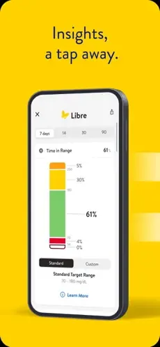 Libre by Abbott Insights screen showing a time-in-range chart inside a phone on a yellow background.
