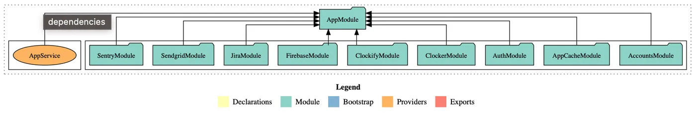 Auto Clock supporting image 1