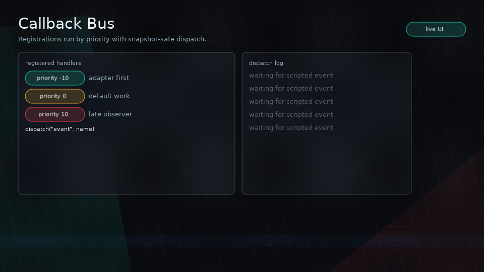 Animated GIF showing Glyph callback bus priority order and event dispatch.