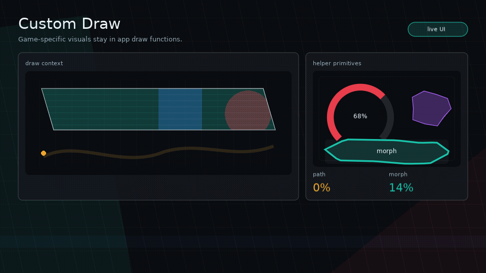 Animated GIF showing Glyph custom draw helpers, vector path reveal, morphing, clipping, and masks.