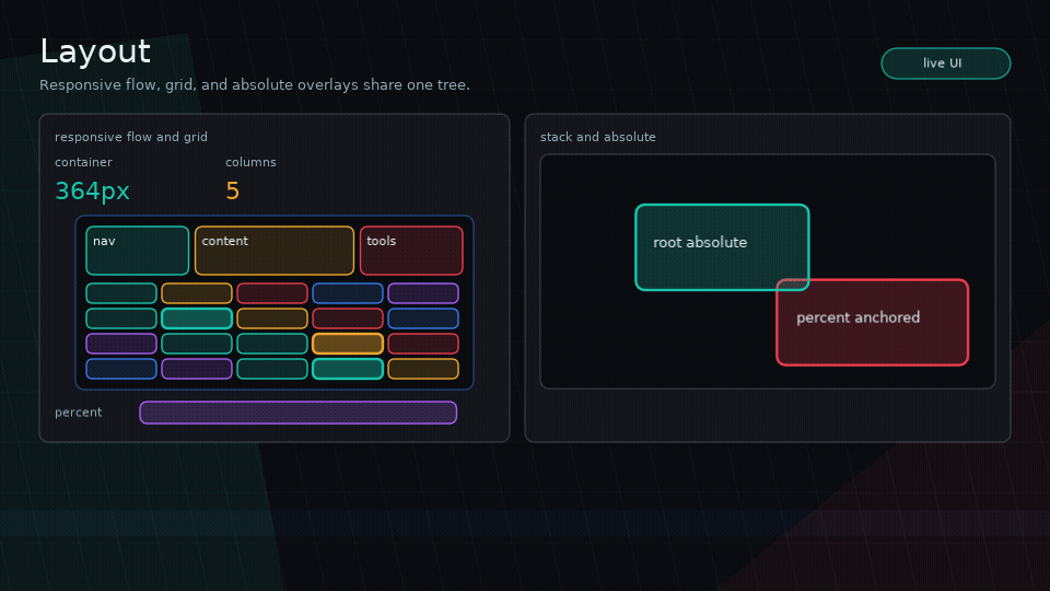 Animated GIF showing Glyph rows, columns, responsive grids, stack layering, and absolute positioning.