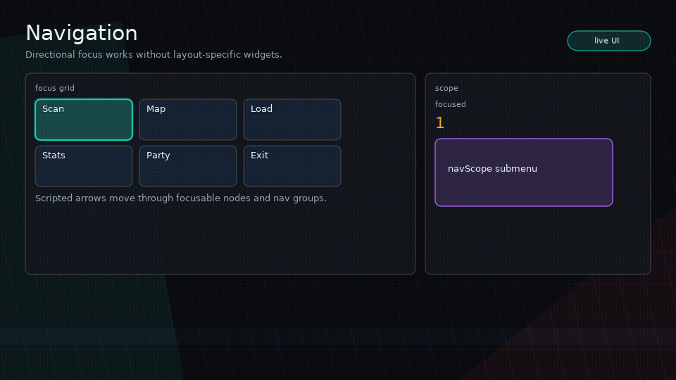 Animated GIF showing Glyph spatial navigation focus moving through buttons and scoped groups.