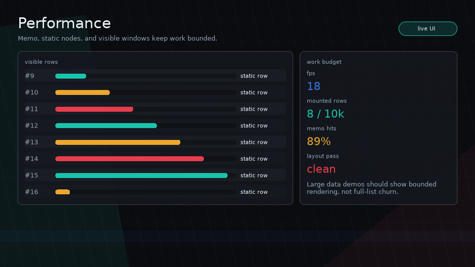 Animated GIF showing Glyph memoized rows, static nodes, visible windows, FPS, and bounded work.