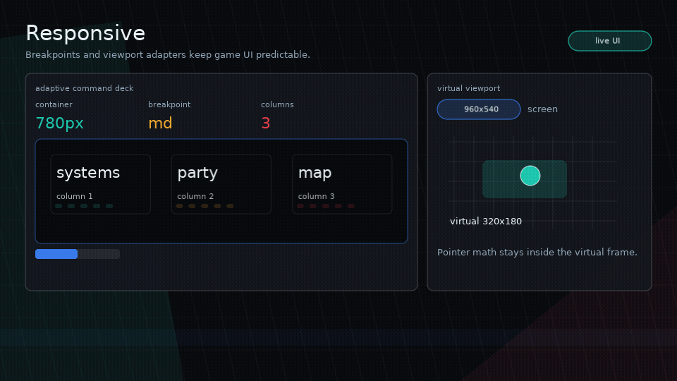 Animated GIF showing Glyph responsive breakpoints, columns, and virtual viewport mapping.