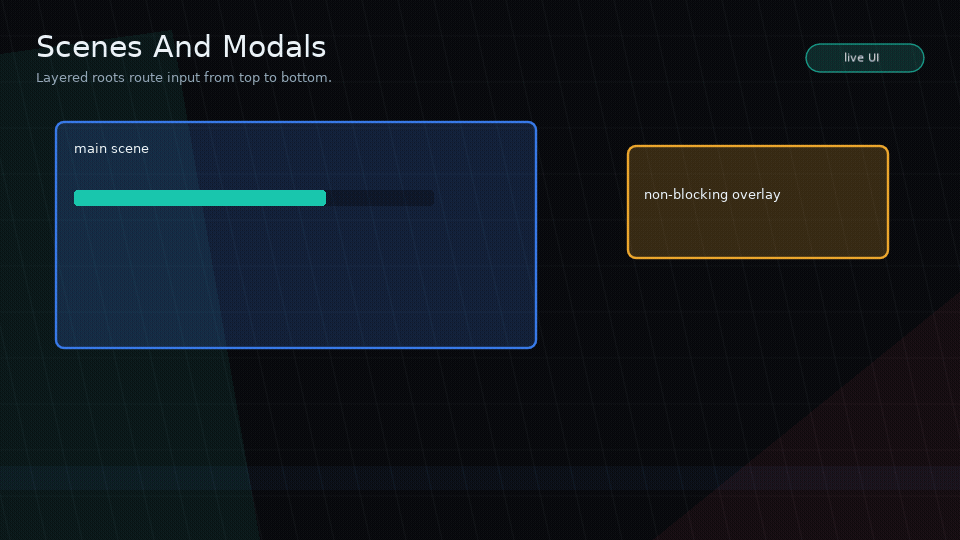 Animated GIF showing Glyph scene layers, overlays, modal blocking, and backdrop behavior.