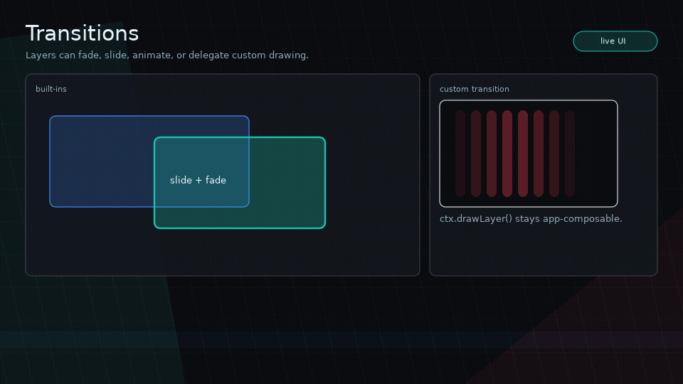 Animated GIF showing Glyph fade, slide, shader-style, and animated layer transitions.